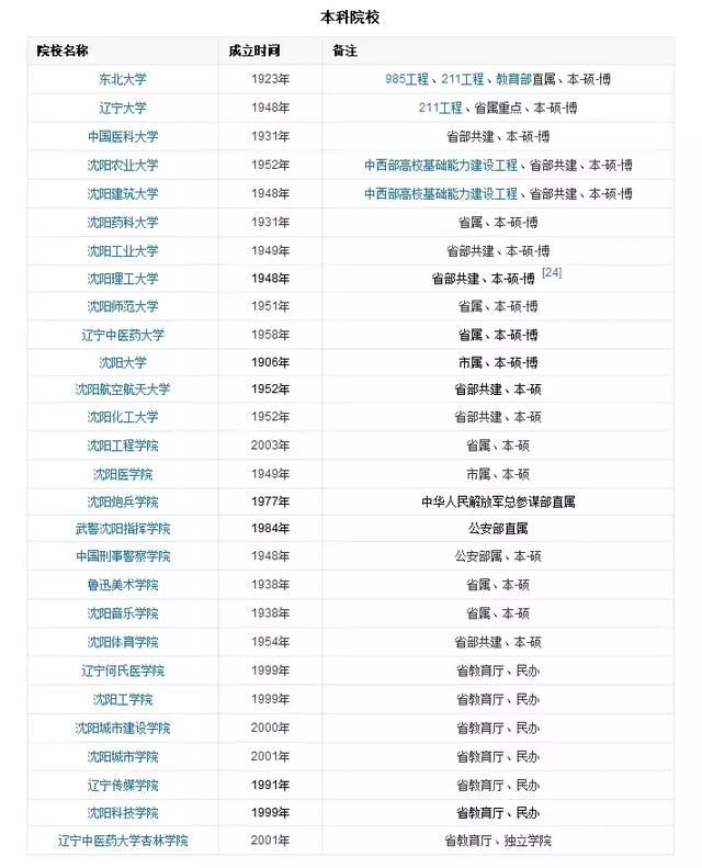 2017沈阳gdp_沈阳故宫图片(2)