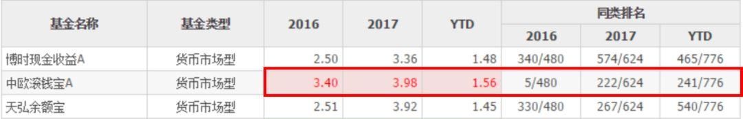 余额宝又双?出新规定，掌握这一点让你的收益提高12.7%!