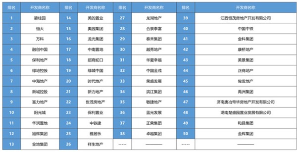 十大地产排名_地产十大理由展板