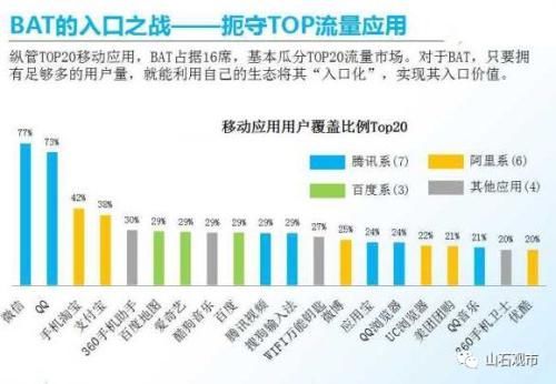 复星和平安眼中的独角兽:3个要点两点概述 离不开4点