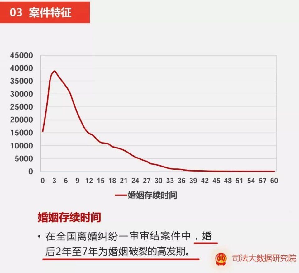 “离婚试卷”一夜爆火朋友圈!看看你能得多少分?