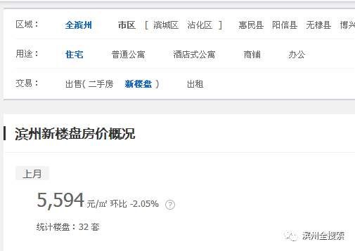 最新!滨州3月最新房价出炉!新楼盘均价5735元\/m，二手房均价7838