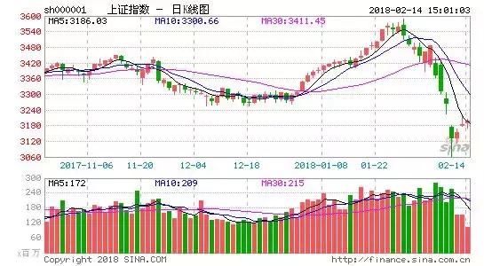 节后两会值得期待，两大题材偷袭上演涨停潮！