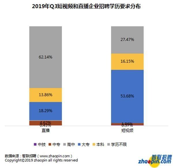 2019年有关