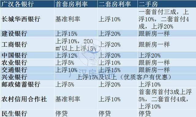 5月广汉房价环比上涨53%，去年买了房的人笑嘻嘻，没买的哭兮兮