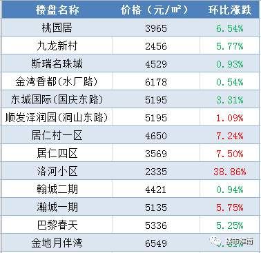 淮南7大片区120个热门小区4月房价