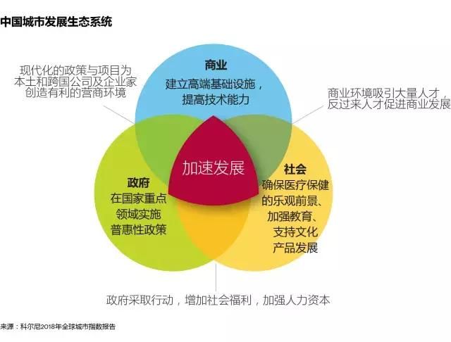 2018全球最具影响力城市：中国城市竞争力全面提升，西安入选