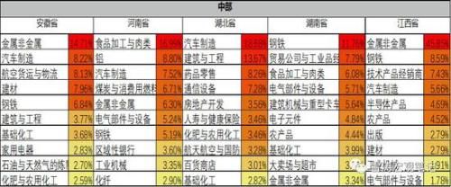 你的家乡这三年：梳理归纳了16041家上市公司数据