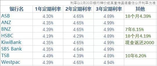 房产投资者必看:2018年奥克兰还有以房养房这样的好投资吗?