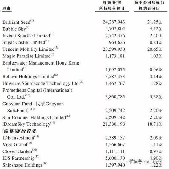 乐逗游戏港交所提交上市申请：去年营收17.6亿