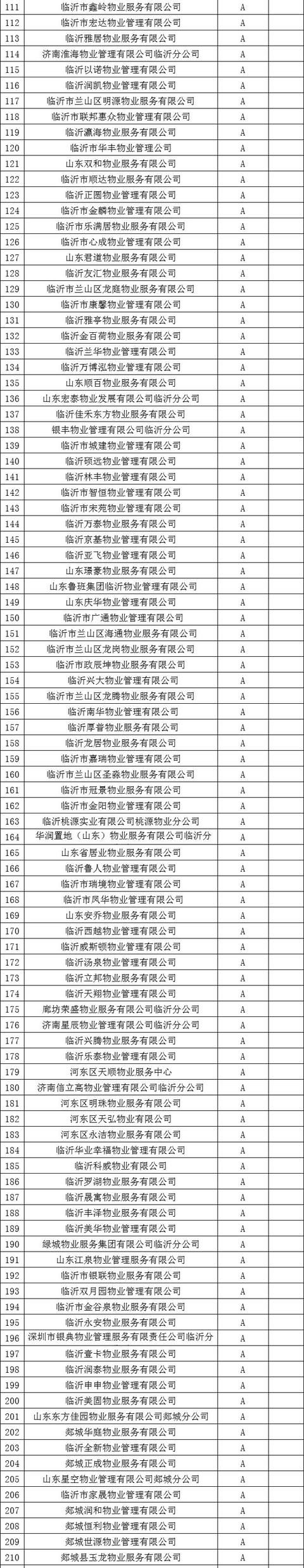 关系千家万户！临沂市房产局权威发布！买没买房的都要看