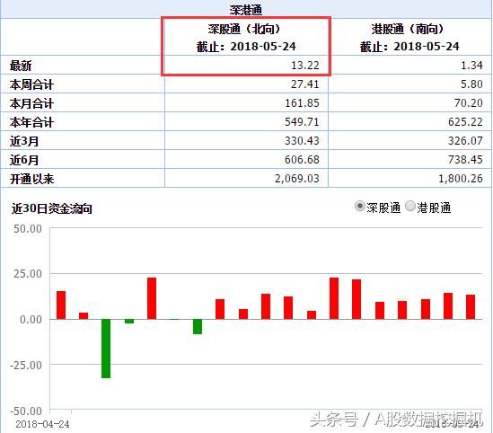 内资抢购教育股，外资还在买蓝筹