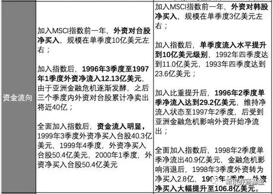 A股纳入MSCI 你需要知道的一切都在这里了