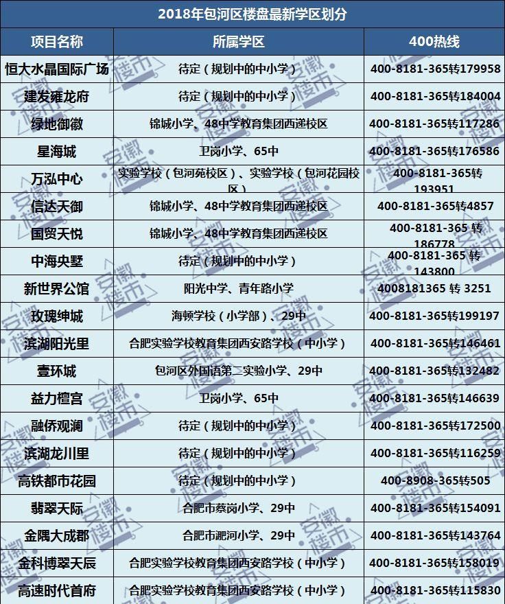 教育局权威发布!2018年合肥最新中小学学区划分定了!500个热门楼