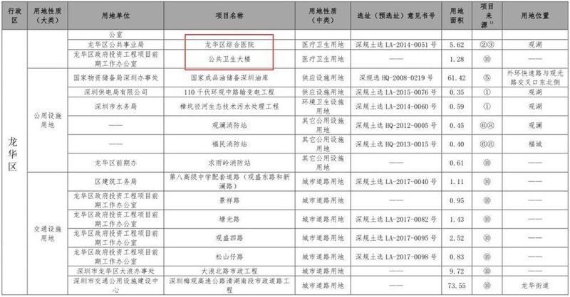 红头文件!深圳开挂!新增住房10万套!新增建设用地400公顷