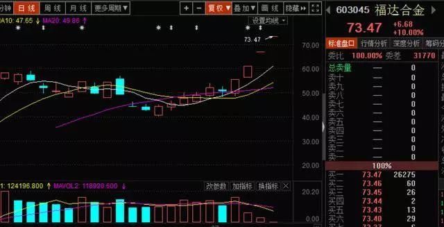 缩量大涨暗藏风险!明天很关键
