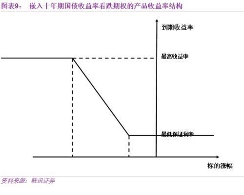 李奇霖:结构性存款 银行负债新变革