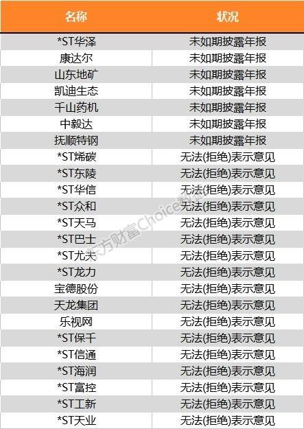 2018年将是退市最多的一年?这些股票需要警惕(名单)!