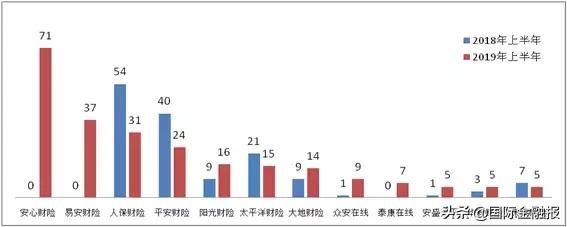 太平哪些保险好