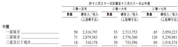 揭开海底捞IPO“锅底”后发现 它的独家底料是“师徒体系”