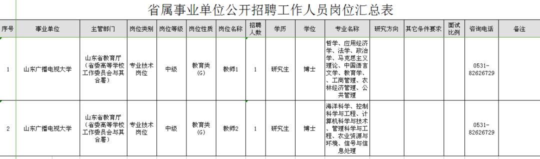 一大波事业单位再向你招手，近500人的招聘岗位任你选！心动不？