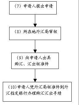 要移民了，可是你在国内的房产和保险金怎么办呢?