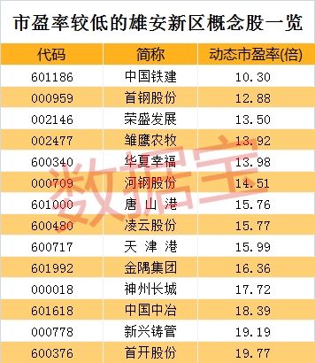 雄安新区概念反弹会持续多久?关键还得看这几只股!