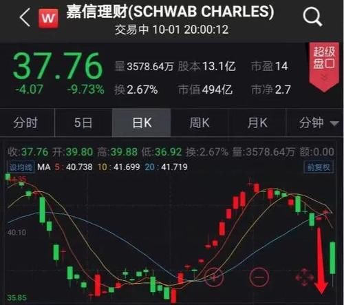 券商收股怎么回事