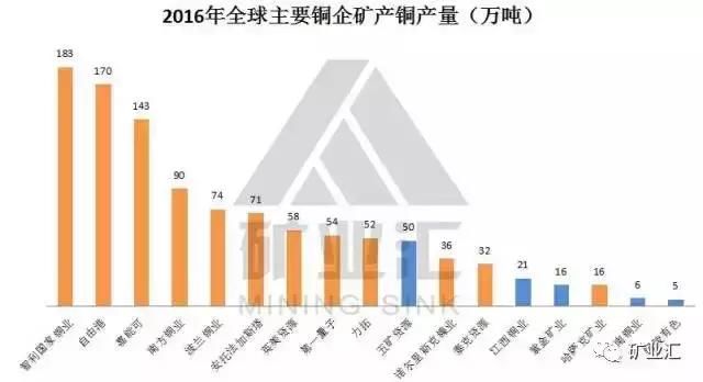 霸气！世界级矿山在手，中国这些矿企将改变全球矿业的游戏规则