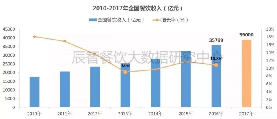 点击图片查看详情 收入证明_2018年全国餐饮收入(3)