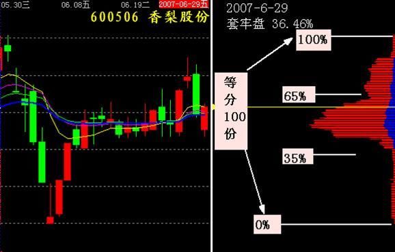 股价上涨前，“筹码分布”都会出现这3种征兆，值得散户读10遍！