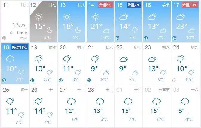 骤降10℃+寒潮，冷空气突袭!春节版“过山车”来了，湖南一秒又要