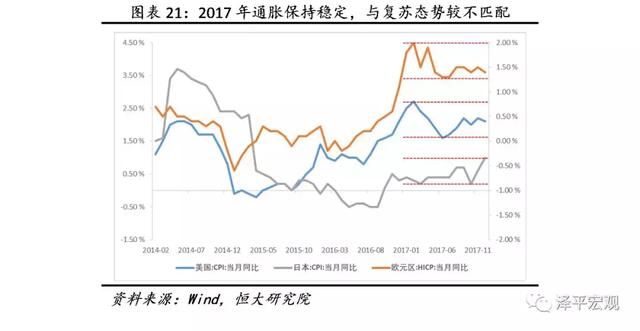 金融收紧是2018年主要挑战解读2017第4季度货币政策执行报告