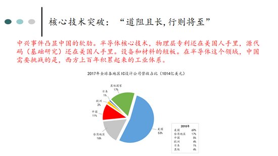 5.20中美“秀恩爱”:贸易战停火后的全球化格局重塑及猜想