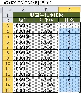 简单易懂地认识Excel中的排名函数RANK和关