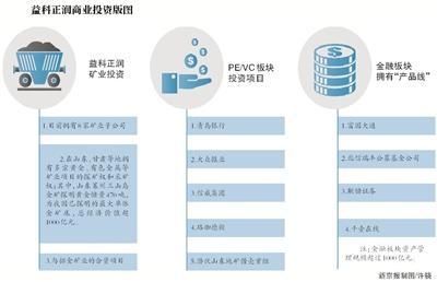 揭秘登云股份举牌方益科正润