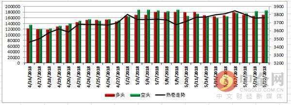 中金网0523商品期货日评:永安逆势大幅加仓动力煤