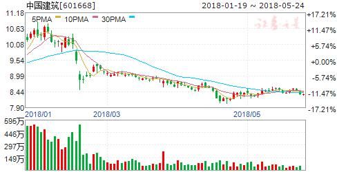 体育产业首入经济普查 四股或立风口
