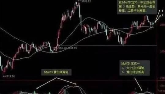 中国股市最牛的人：炒股要掌握的macd：学会一招轻松跻身富豪榜