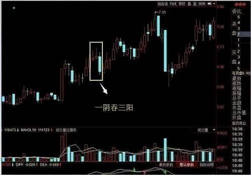 股市天才的良心告诫:读懂MACD的“三种诀窍”, 上班族也能赚翻天