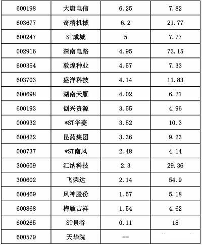 龙虎榜解析------江浙游资接力，锂电池三连板，走独立行情