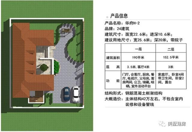 农村居民最喜欢的五款二层小别墅，30万就能建好，你选哪一款？