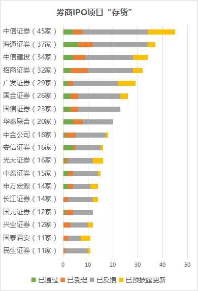 刘士余发话“券商不能只盯承销保荐”!究竟谁赚得最多?