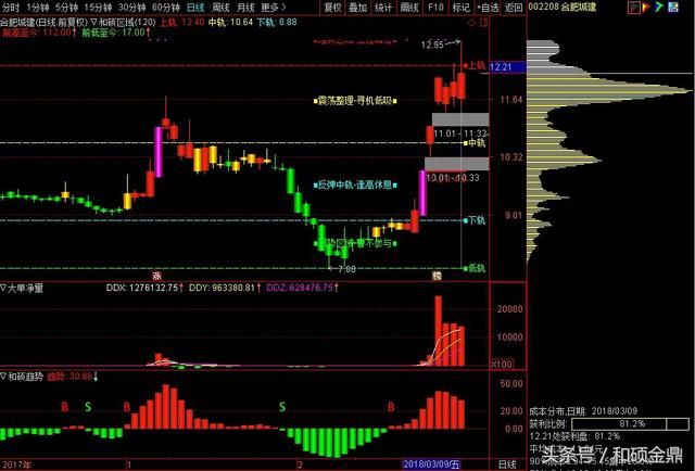 主力资金持续流入的8支个股值得重点关注