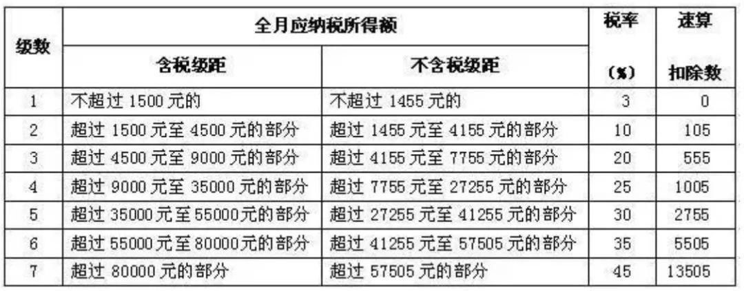 中国个税起征点提至每月5000元, 新加坡个人所