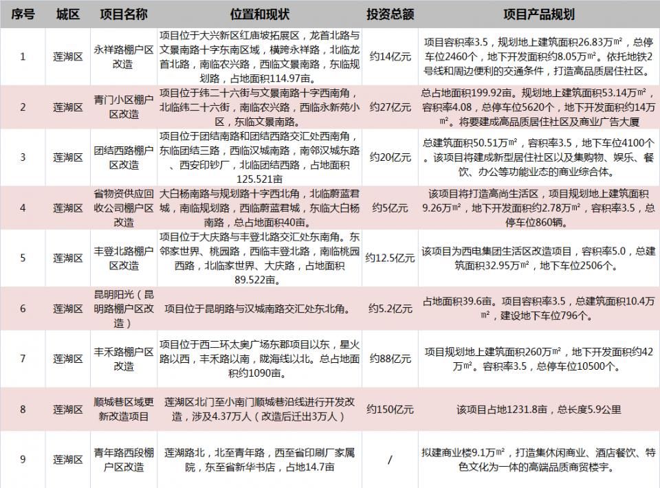 重磅!西安将拆迁18000亩 这城市整体面貌将大为改观