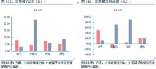 中信策略:油气龙头可作为较优选择 另可配置银行等