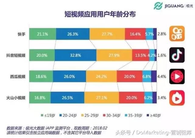 抖音被限流