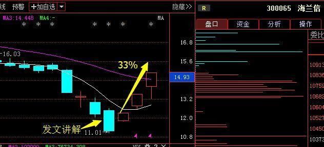 有色金属又一龙头借壳上市,188亿举牌重组成功，18年行情已成定局