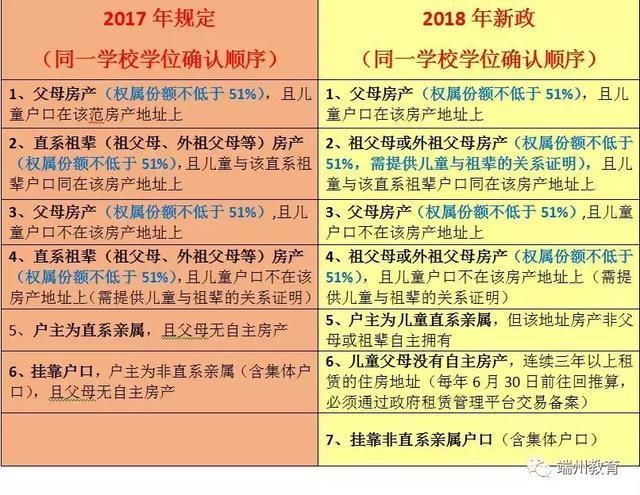 今年端州区小学招生地段有新变动!部分学区划分及学区房价供参考